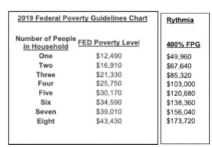 Poverty Guide